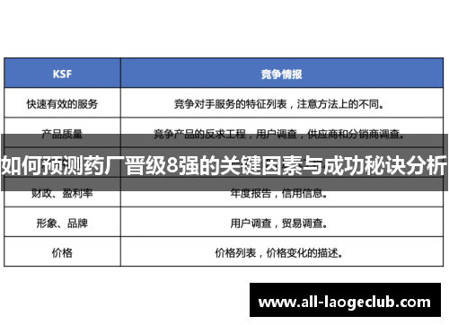 如何预测药厂晋级8强的关键因素与成功秘诀分析