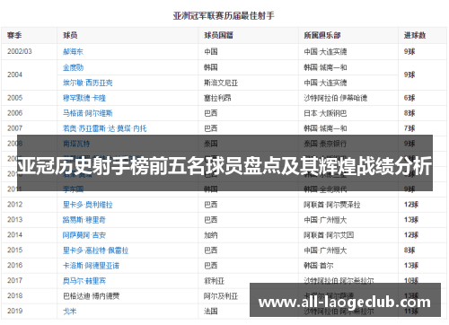 亚冠历史射手榜前五名球员盘点及其辉煌战绩分析