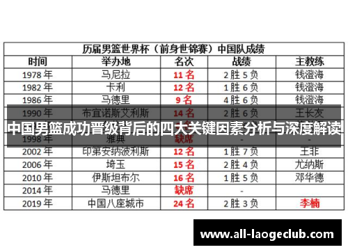 中国男篮成功晋级背后的四大关键因素分析与深度解读