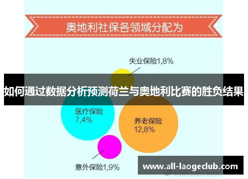 如何通过数据分析预测荷兰与奥地利比赛的胜负结果
