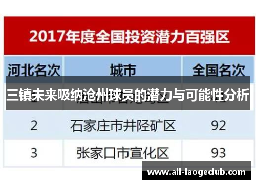 三镇未来吸纳沧州球员的潜力与可能性分析