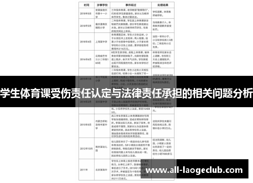 学生体育课受伤责任认定与法律责任承担的相关问题分析