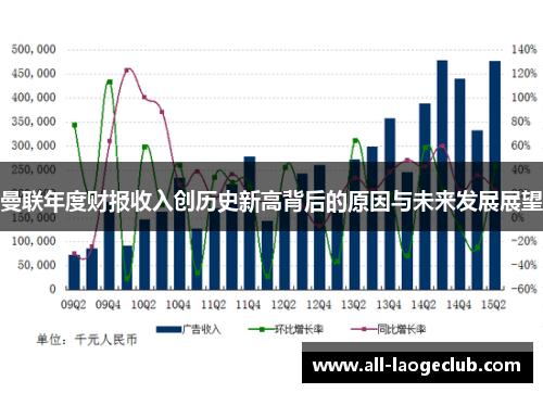曼联年度财报收入创历史新高背后的原因与未来发展展望
