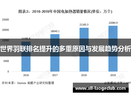 世界羽联排名提升的多重原因与发展趋势分析
