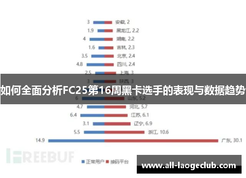如何全面分析FC25第16周黑卡选手的表现与数据趋势