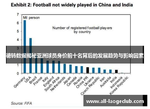 德转数据揭秘亚洲球员身价前十名背后的发展趋势与影响因素