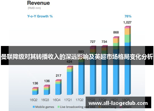 曼联降级对其转播收入的深远影响及英超市场格局变化分析