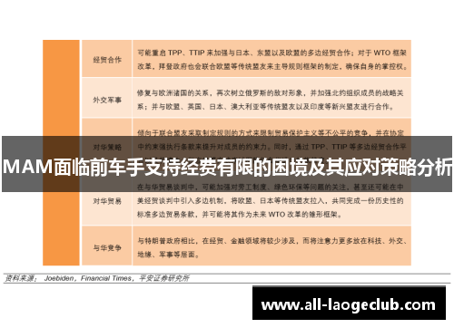 MAM面临前车手支持经费有限的困境及其应对策略分析
