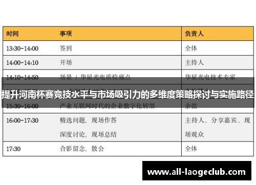 提升河南杯赛竞技水平与市场吸引力的多维度策略探讨与实施路径