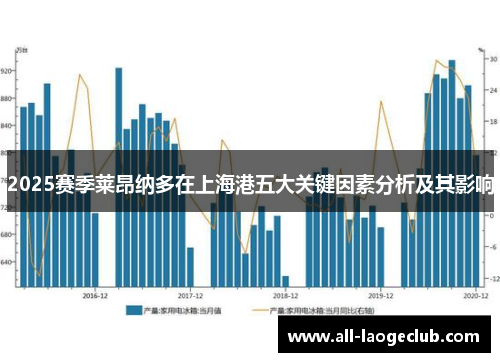 2025赛季莱昂纳多在上海港五大关键因素分析及其影响