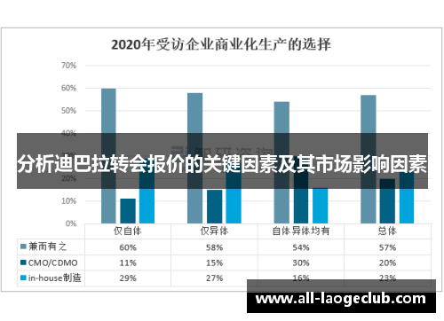 分析迪巴拉转会报价的关键因素及其市场影响因素