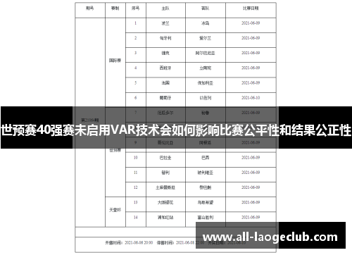 世预赛40强赛未启用VAR技术会如何影响比赛公平性和结果公正性