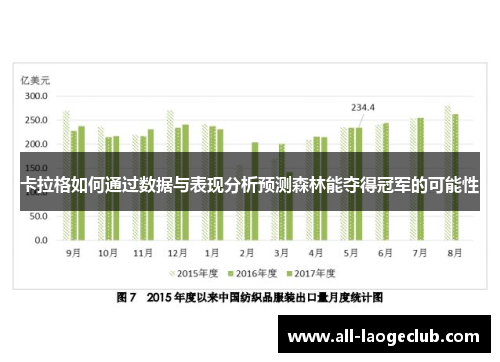 卡拉格如何通过数据与表现分析预测森林能夺得冠军的可能性