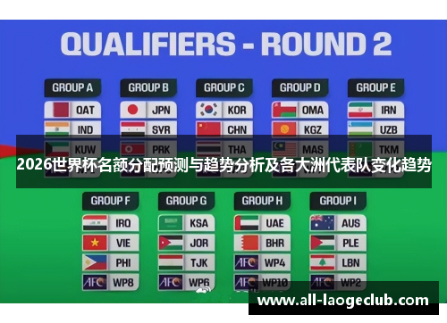 2026世界杯名额分配预测与趋势分析及各大洲代表队变化趋势