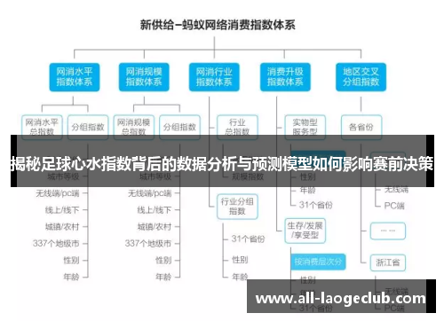揭秘足球心水指数背后的数据分析与预测模型如何影响赛前决策