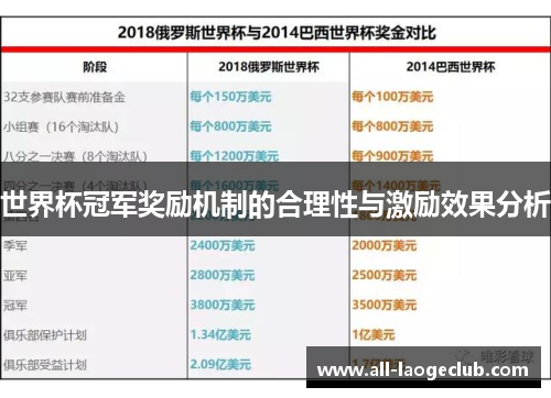 世界杯冠军奖励机制的合理性与激励效果分析