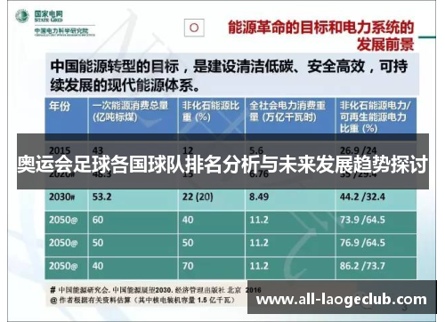 奥运会足球各国球队排名分析与未来发展趋势探讨