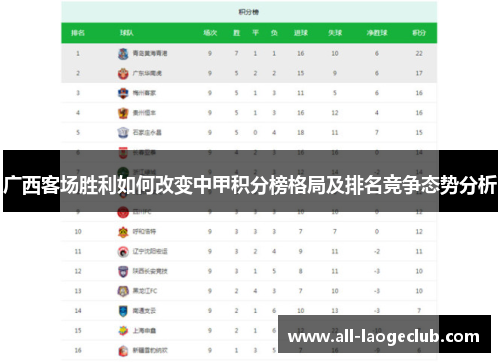 广西客场胜利如何改变中甲积分榜格局及排名竞争态势分析