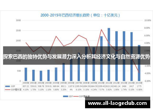 探索巴西的独特优势与发展潜力深入分析其经济文化与自然资源优势