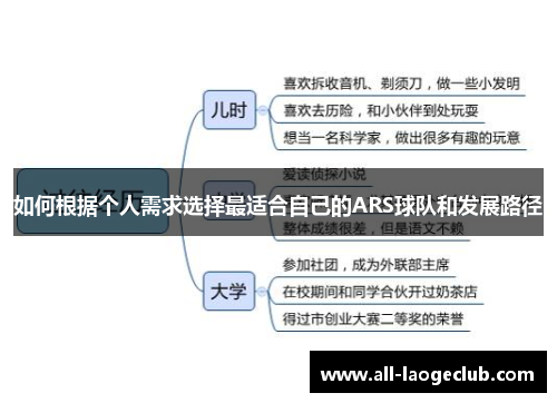 如何根据个人需求选择最适合自己的ARS球队和发展路径