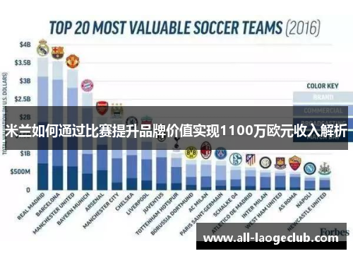 米兰如何通过比赛提升品牌价值实现1100万欧元收入解析