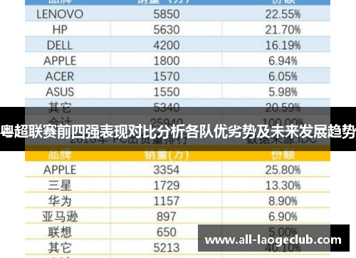 粤超联赛前四强表现对比分析各队优劣势及未来发展趋势