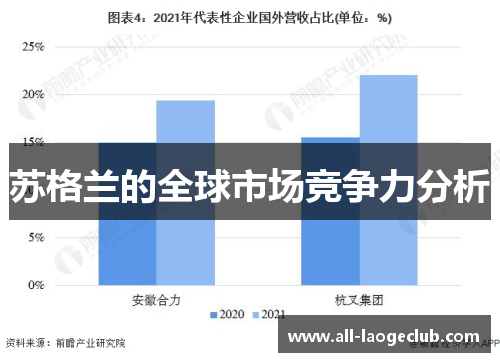 苏格兰的全球市场竞争力分析