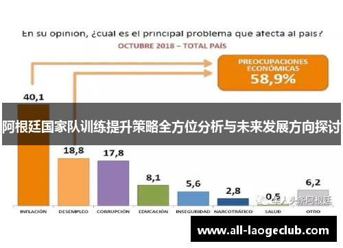 阿根廷国家队训练提升策略全方位分析与未来发展方向探讨