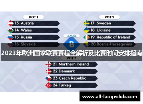 2023年欧洲国家联赛赛程全解析及比赛时间安排指南