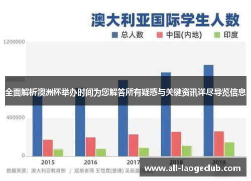 全面解析澳洲杯举办时间为您解答所有疑惑与关键资讯详尽导览信息