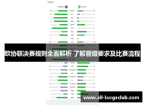 欧协联决赛规则全面解析 了解晋级要求及比赛流程