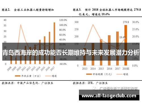 青岛西海岸的成功能否长期维持与未来发展潜力分析