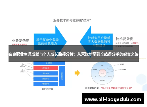 布克职业生涯成就与个人成长路径分析:从天赋新星到全能得分手的蜕变之路 布克职业生涯成就与个人成长路径分析:从天赋新星到全能得分手的蜕变之路