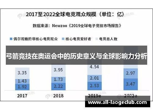 弓箭竞技在奥运会中的历史意义与全球影响力分析 弓箭竞技在奥运会中的历史意义与全球影响力分析