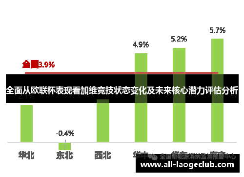全面从欧联杯表现看加维竞技状态变化及未来核心潜力评估分析 全面从欧联杯表现看加维竞技状态变化及未来核心潜力评估分析