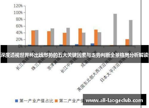 深度透视世界杯出线形势的五大关键因素与走势判断全景格局分析解读
