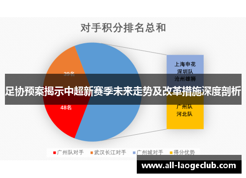 足协预案揭示中超新赛季未来走势及改革措施深度剖析 足协预案揭示中超新赛季未来走势及改革措施深度剖析